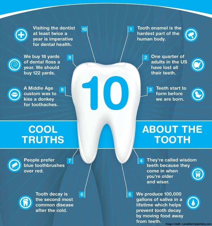 7 Surprising Ways to Improve Your Dental Health: A Comprehensive Guide